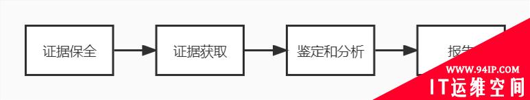 浅谈智能手机取证—流程篇