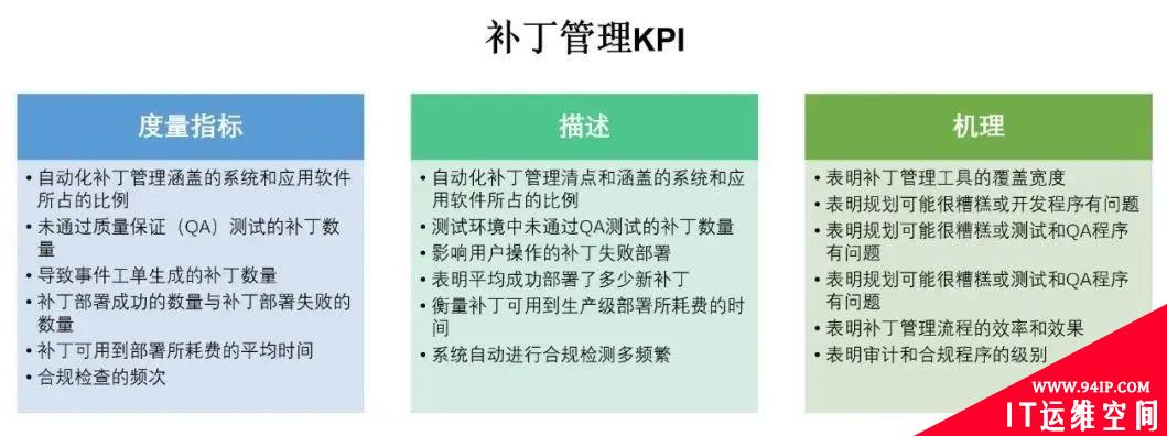 如何制定一个可落地的漏洞补丁管理策略？