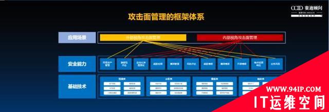 《中国攻击面管理市场白皮书》：基于攻防视角构建网络安全的主动防御体系