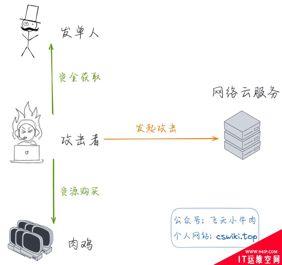 令无数站长闻风丧胆的 DDoS 攻击到底是什么