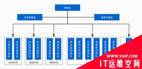 一文详解网络安全攻防演练中的防御规划与实施