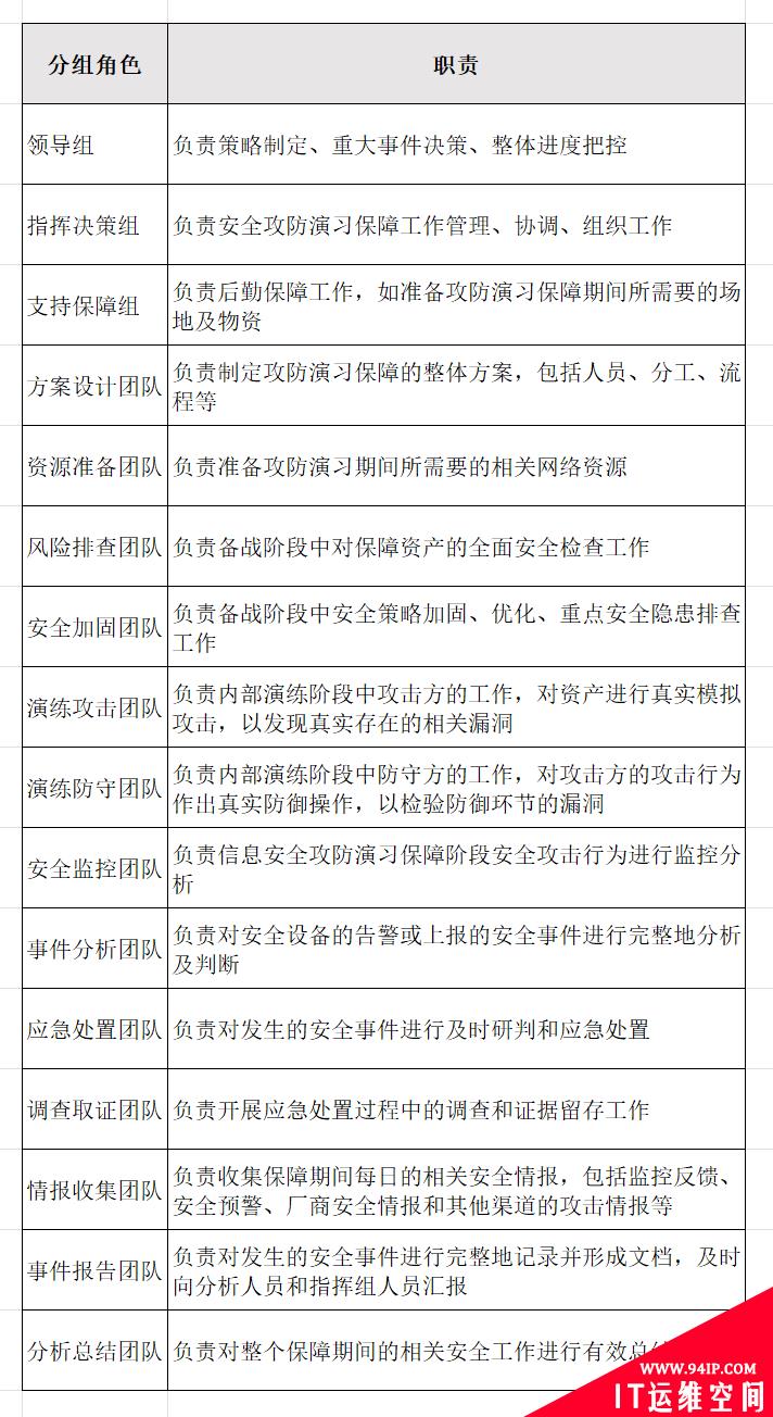 一文详解网络安全攻防演练中的防御规划与实施