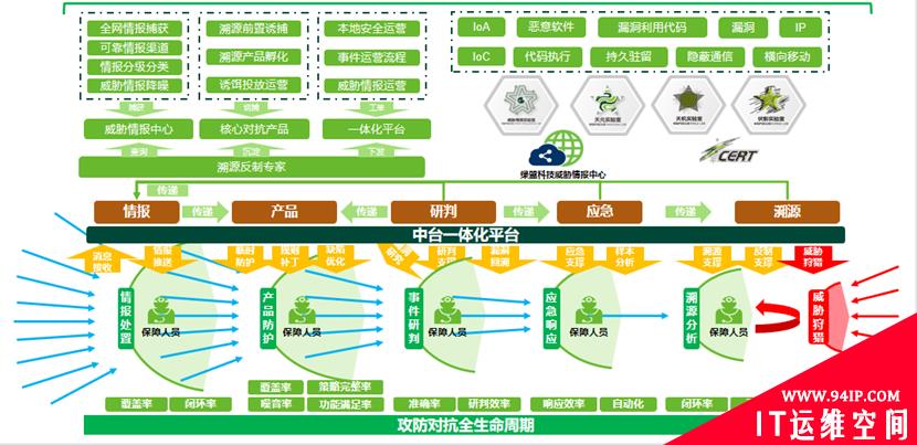 一文详解网络安全攻防演练中的防御规划与实施