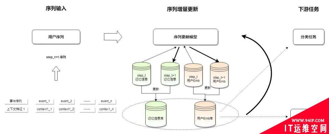 行为序列模型在抖音风控中的应用