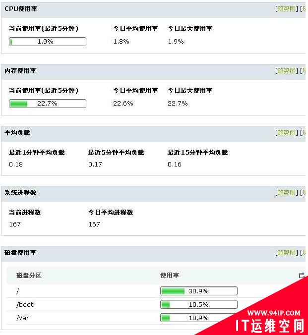 使用监控宝监控你的Linux服务器(附图)