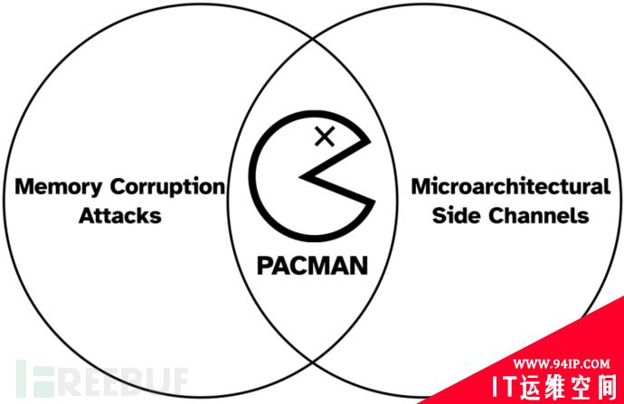 PACMAN，一种针对 Apple M1 芯片的新攻击技术