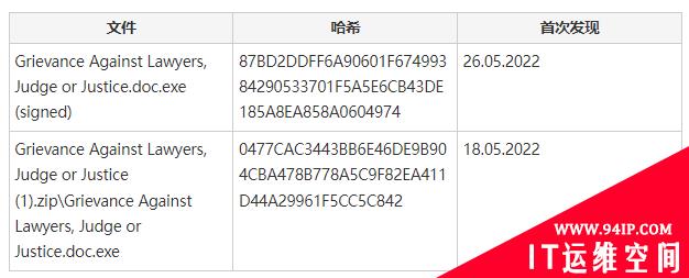 澳大利亚通信公司失陷，被利用分发恶意样本