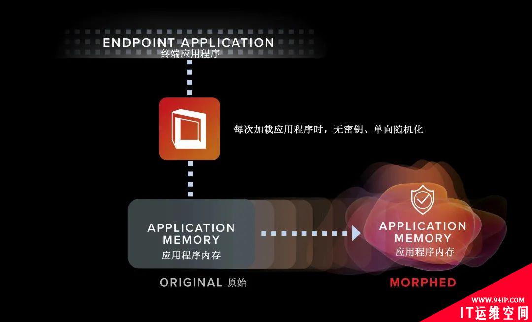 通过MTD技术应对勒索软件和其他高级威胁