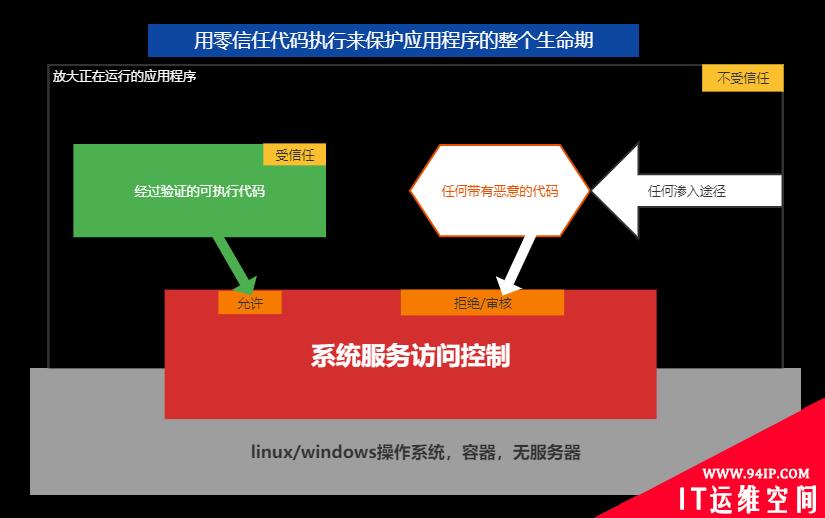 通过MTD技术应对勒索软件和其他高级威胁