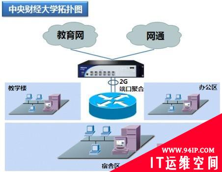 Hillstone—中央财经大学成功案例