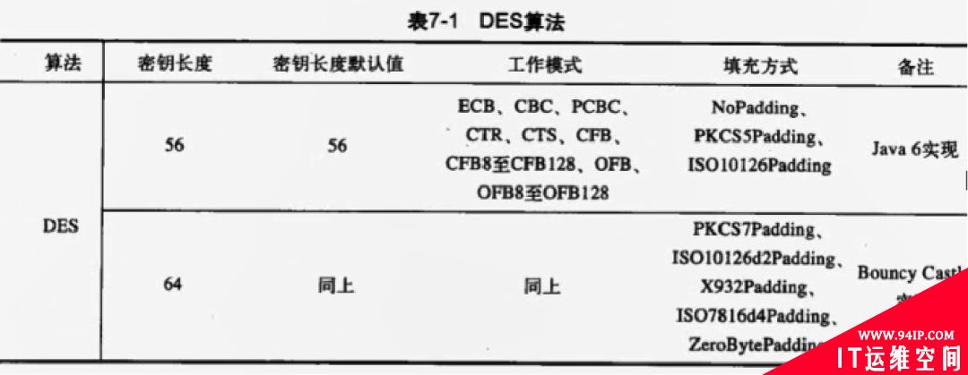 盘点几个安卓逆向之常用加密算法