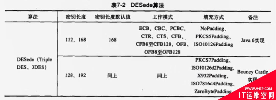 盘点几个安卓逆向之常用加密算法