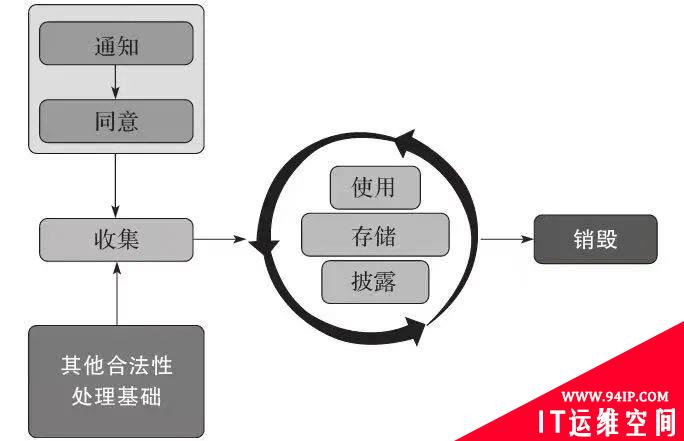 灵魂拷问：你的数据被合规使用了吗？