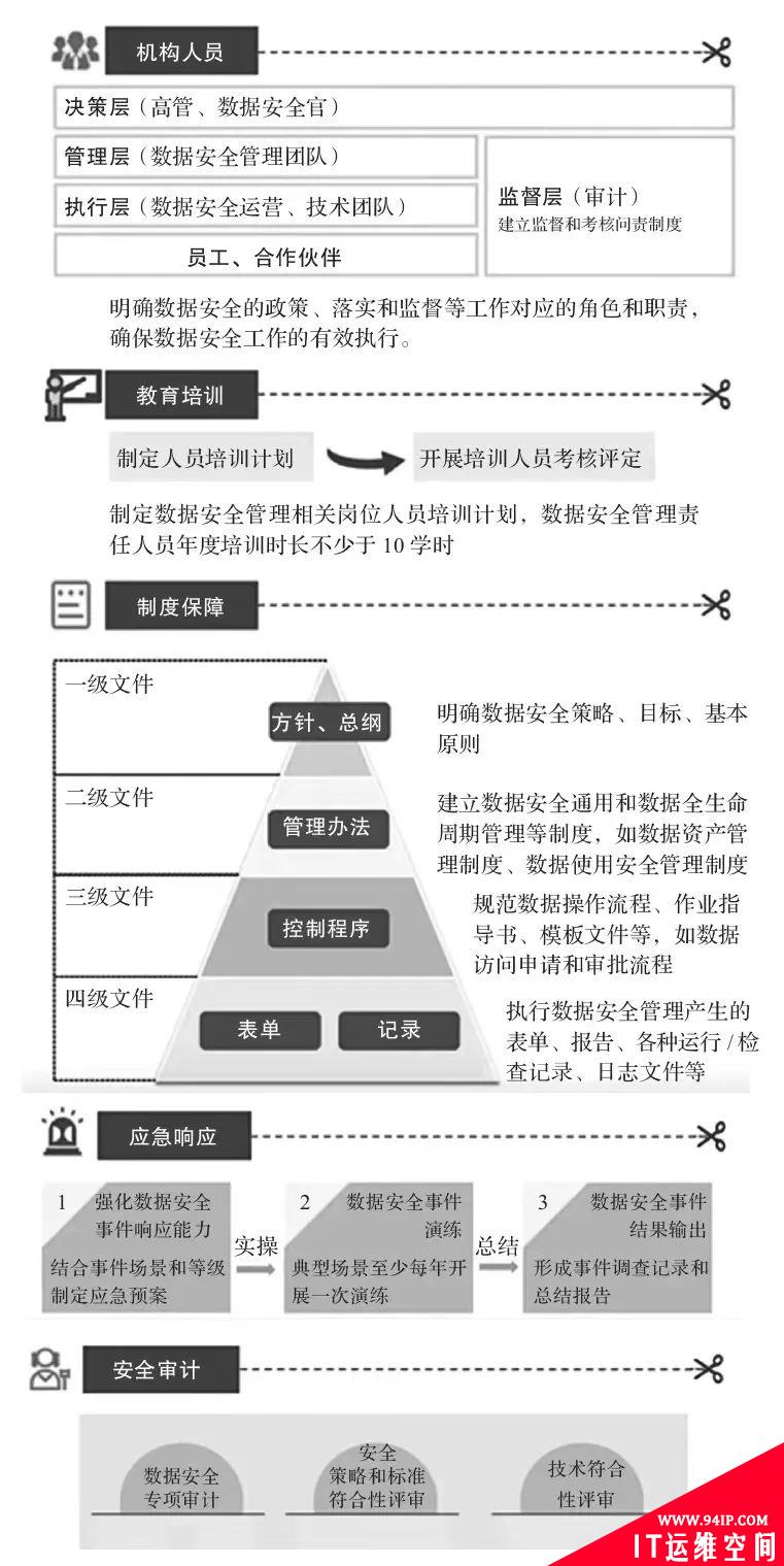 灵魂拷问：你的数据被合规使用了吗？