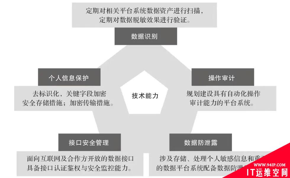 灵魂拷问：你的数据被合规使用了吗？