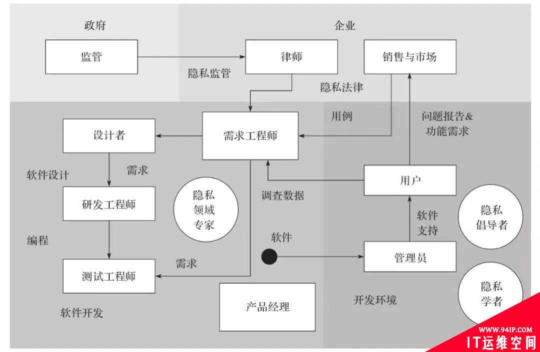 灵魂拷问：你的数据被合规使用了吗？