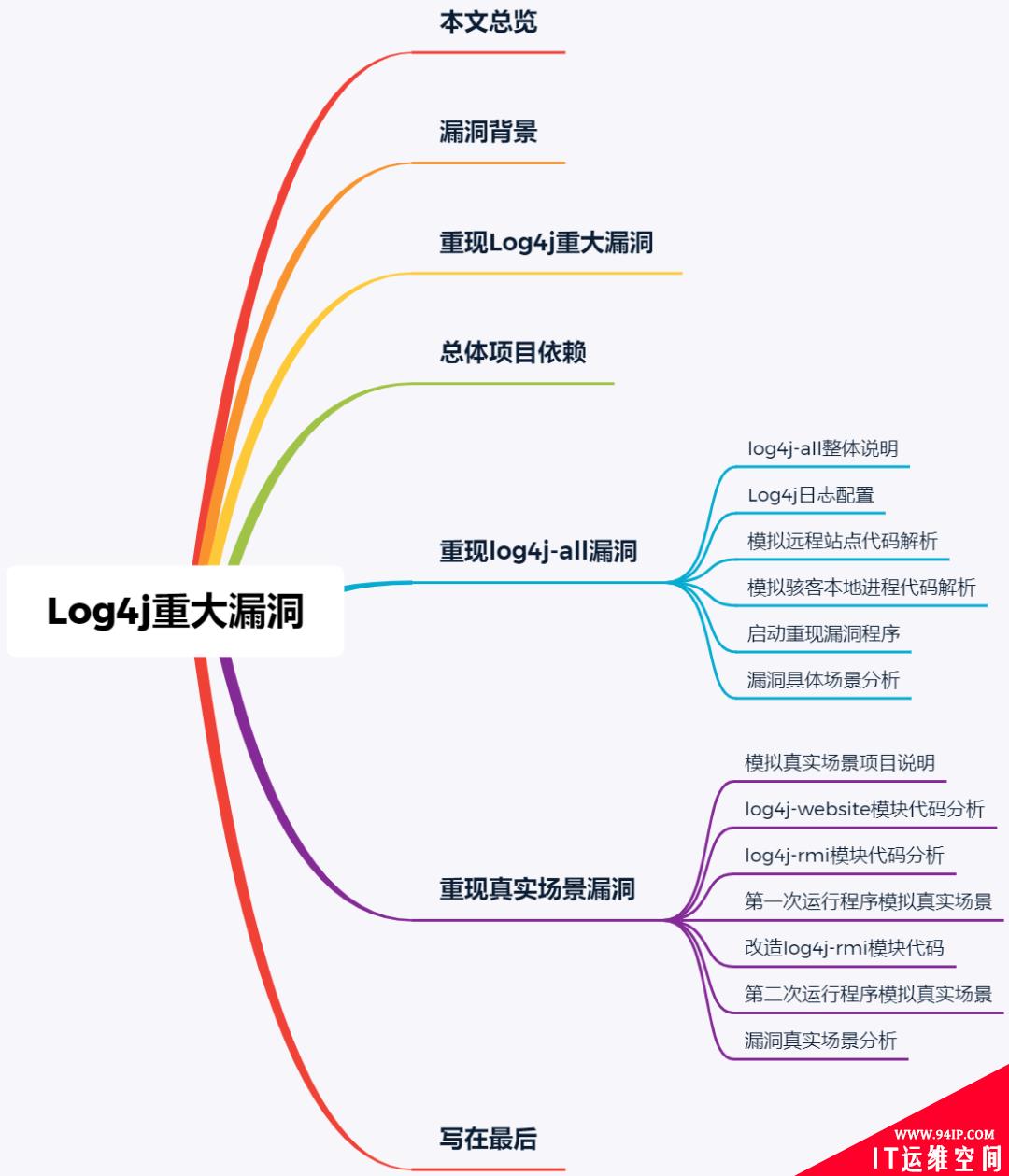 冰河连夜复现了Log4j最新史诗级重大漏洞