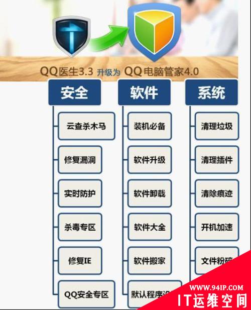 QQ医生升级为电脑管家 正面针对360