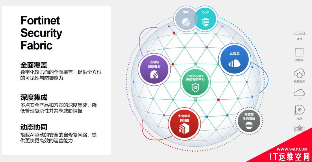 ​一文详解：如何实现网络与安全真正融合