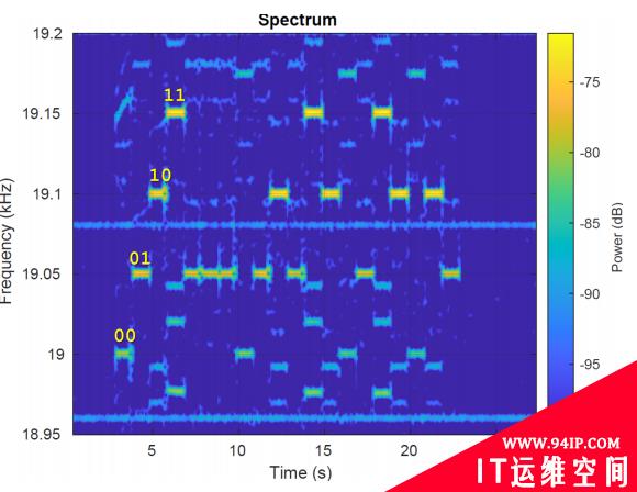 POWERSUPPLaY：电源变扬声器，泄漏你的隐私信息