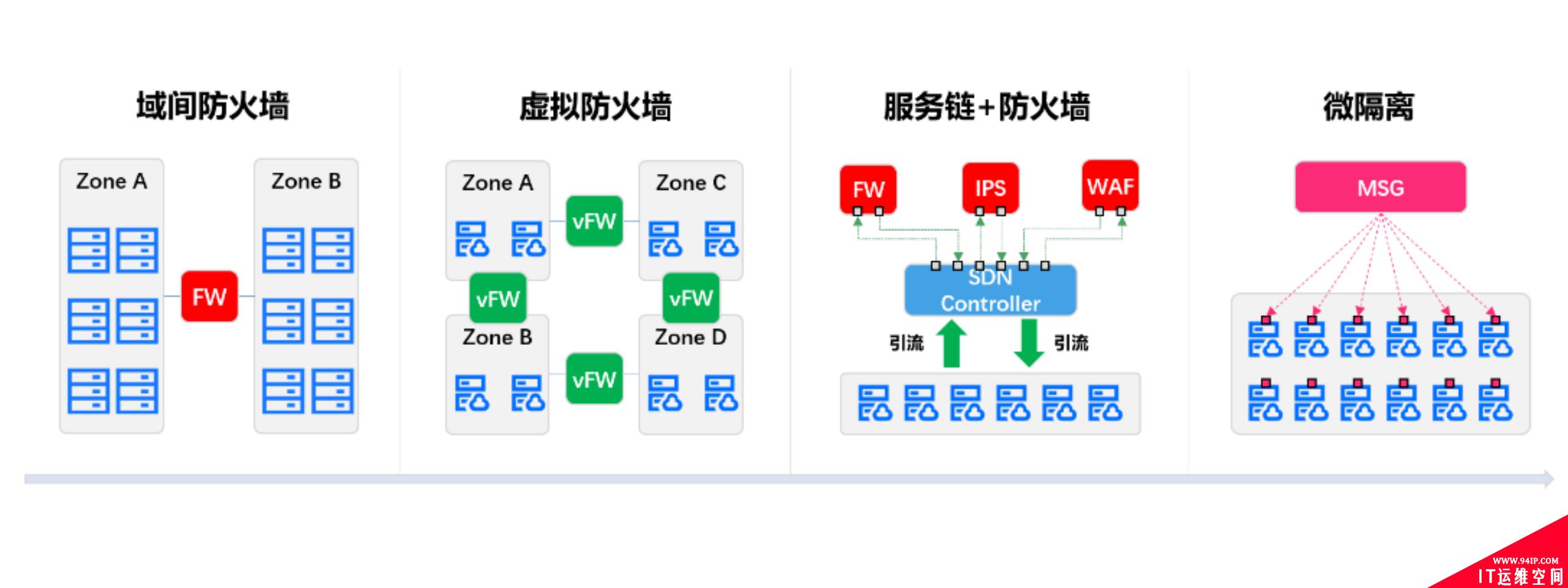 ​蔷薇灵动实践分享：看三万点云原生环境如何落地微隔离？