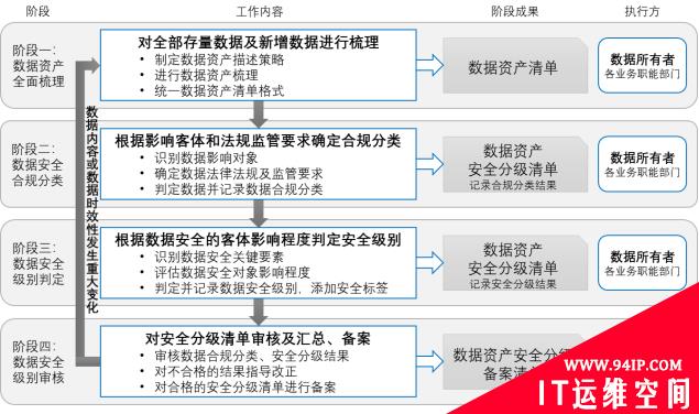 企业数据安全管理体系建设“六步走”！