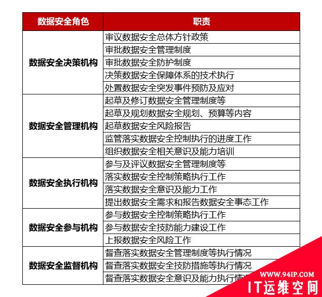 企业数据安全管理体系建设“六步走”！