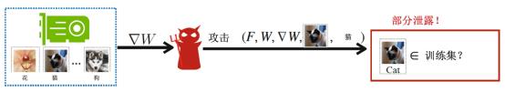 浅谈联邦学习中的隐私保护