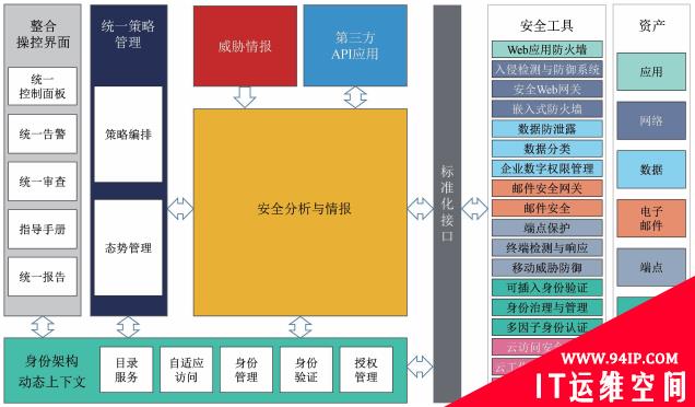 网络安全网格概念及其影响