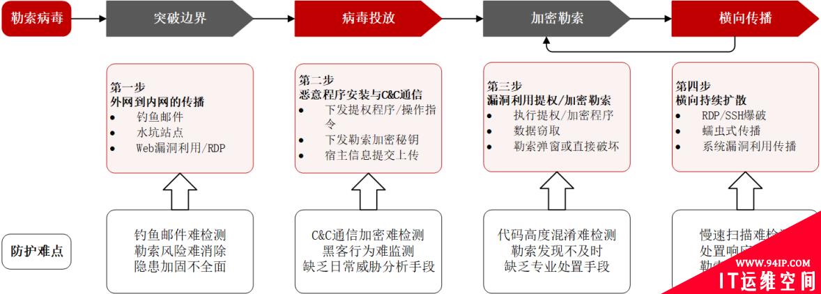 ​从终端防护开始，为工业主机勒索病毒防护请个“贴身保镖”