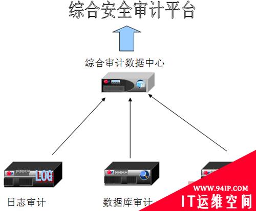 金融行业需要什么样的安全审计产品