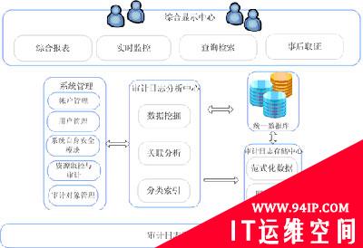 审计在金融行业的应用趋势分析