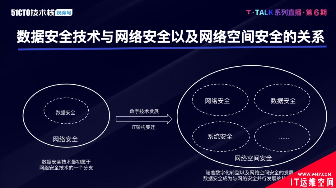 数安行CEO王文宇：什么塑造了如今的数据安全