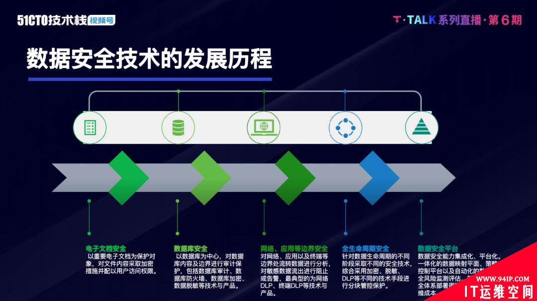 数安行CEO王文宇：什么塑造了如今的数据安全