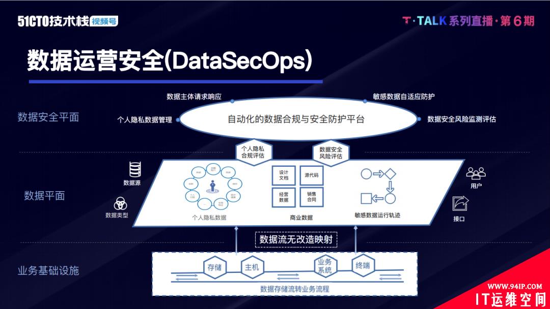 数安行CEO王文宇：什么塑造了如今的数据安全