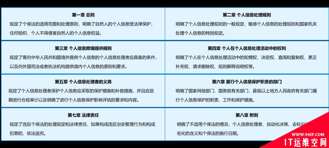 《个人信息保护法》对金融行业的监管要求分析与应对建议