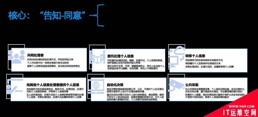 《个人信息保护法》对金融行业的监管要求分析与应对建议