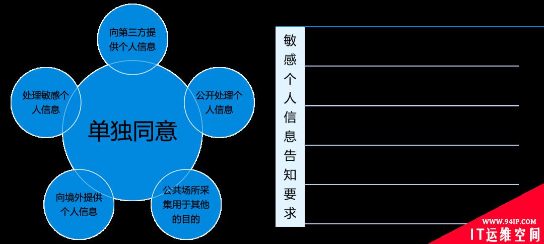 《个人信息保护法》对金融行业的监管要求分析与应对建议