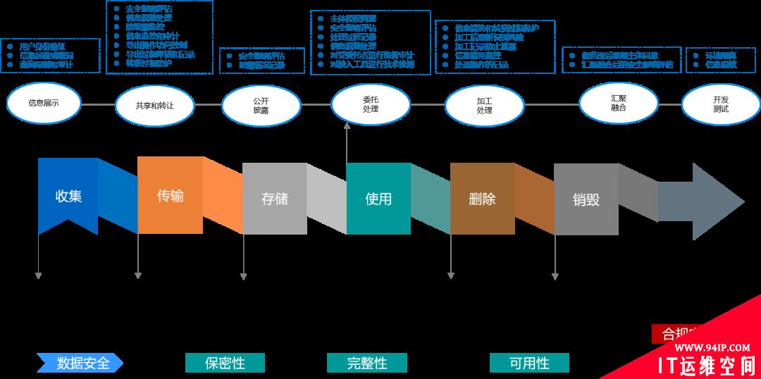 《个人信息保护法》对金融行业的监管要求分析与应对建议