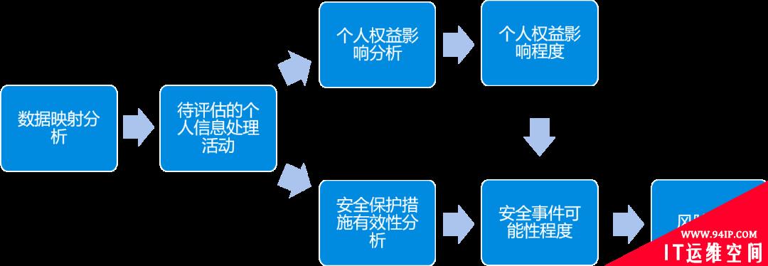 《个人信息保护法》对金融行业的监管要求分析与应对建议