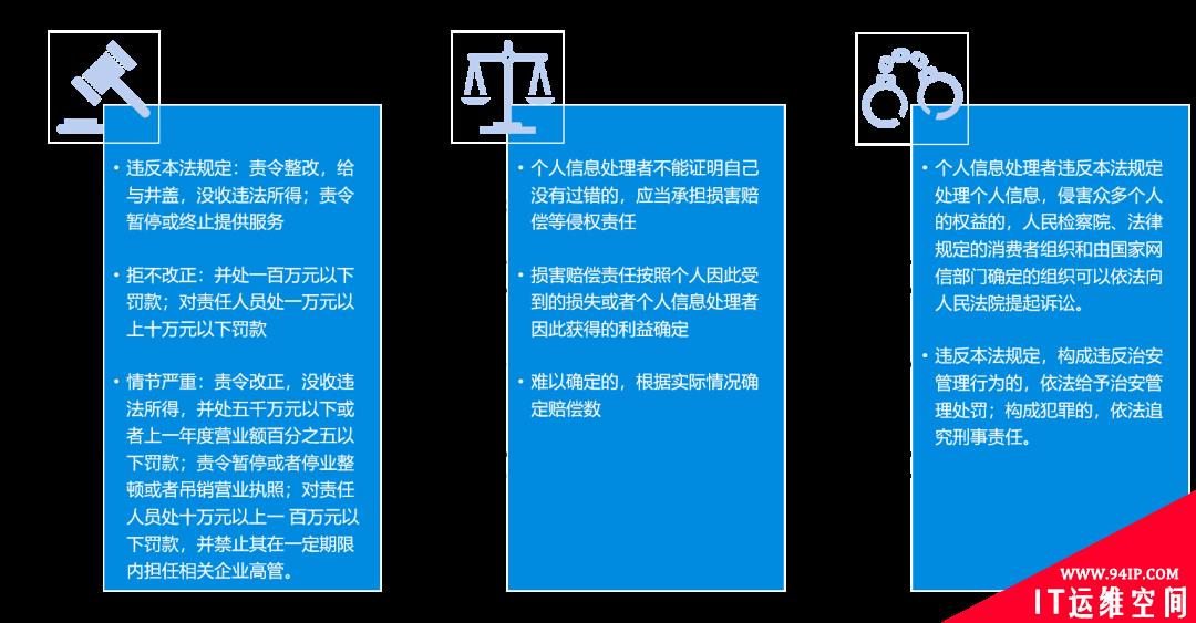 《个人信息保护法》对金融行业的监管要求分析与应对建议