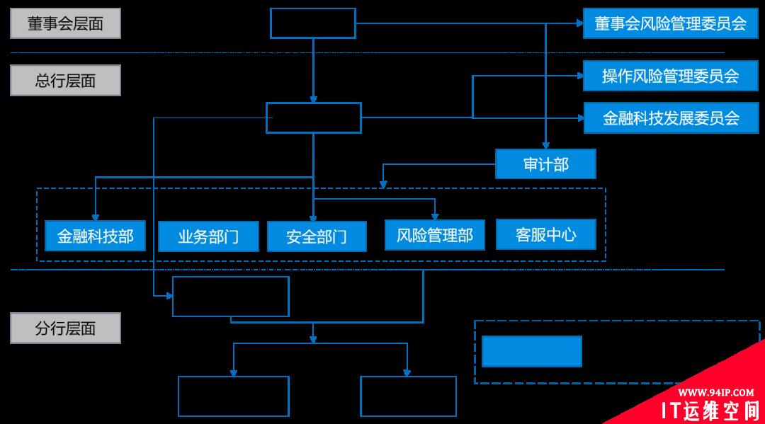 《个人信息保护法》对金融行业的监管要求分析与应对建议