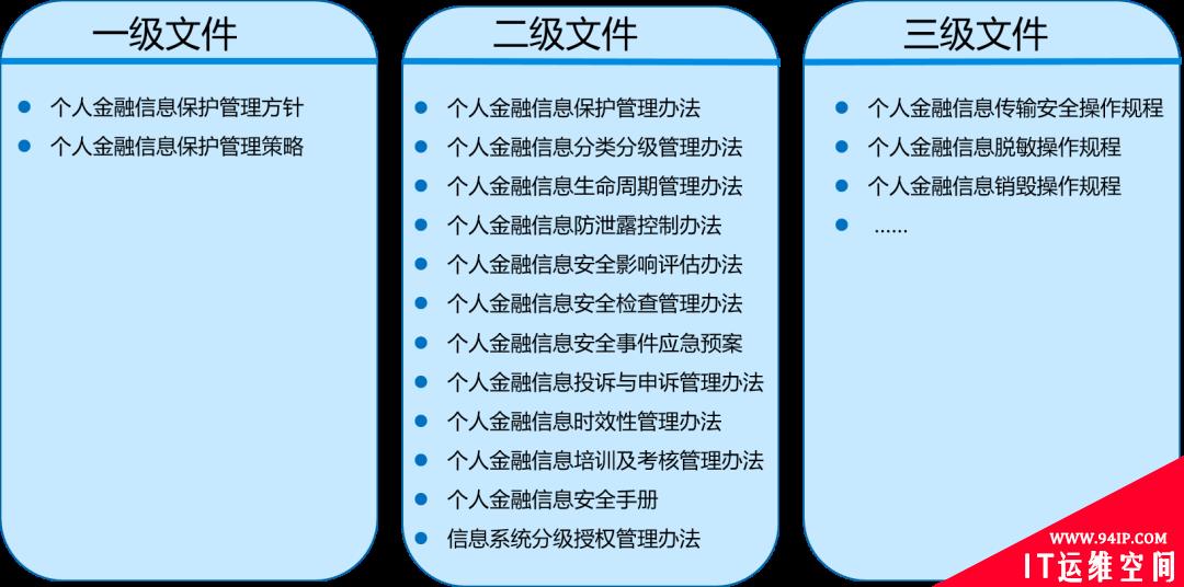 《个人信息保护法》对金融行业的监管要求分析与应对建议