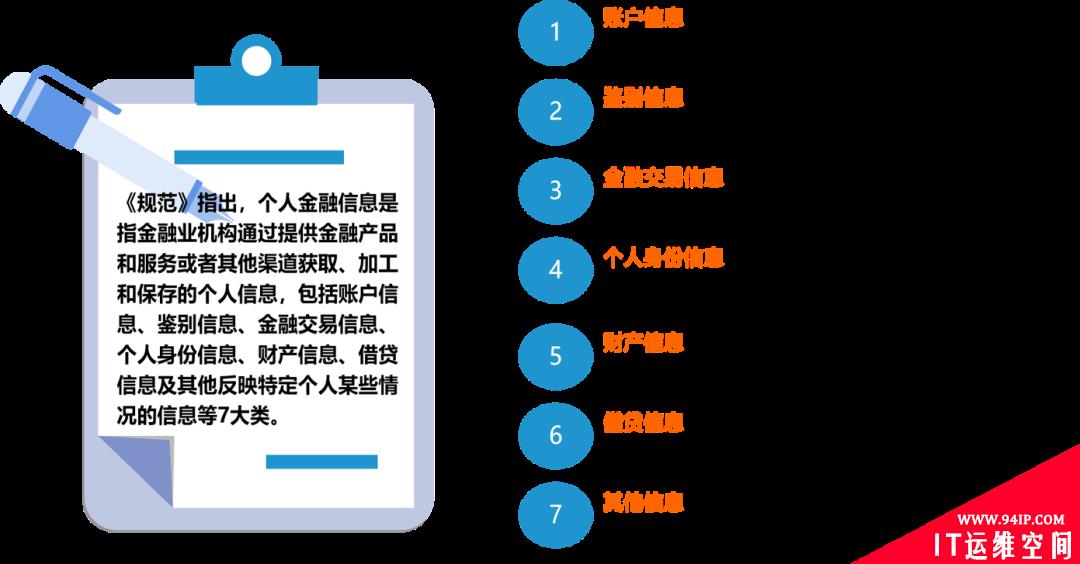 《个人信息保护法》对金融行业的监管要求分析与应对建议