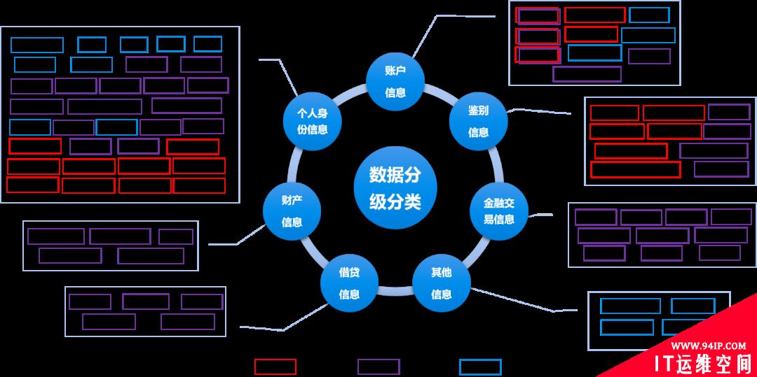 《个人信息保护法》对金融行业的监管要求分析与应对建议