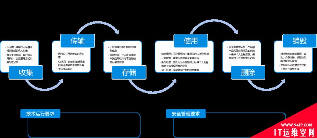 《个人信息保护法》对金融行业的监管要求分析与应对建议