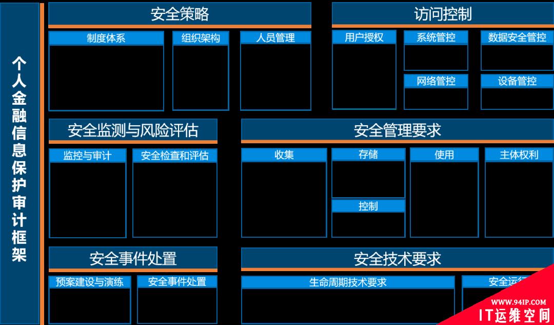 《个人信息保护法》对金融行业的监管要求分析与应对建议