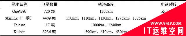 卫星互联网安全风险浅谈