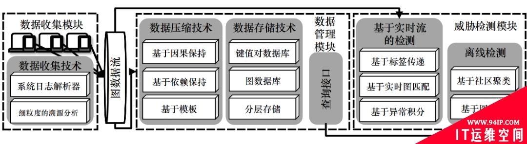 溯源图技术在入侵检测与威胁分析中的应用