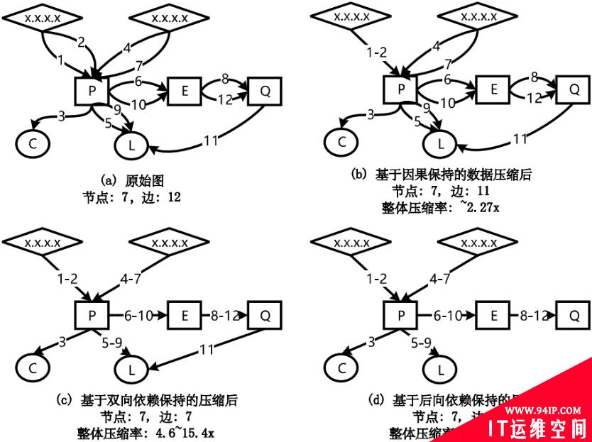 溯源图技术在入侵检测与威胁分析中的应用